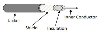 High Capacitance Micro-Coaxial Cable - Jacket, Shield, Insulation, Inner Conductor