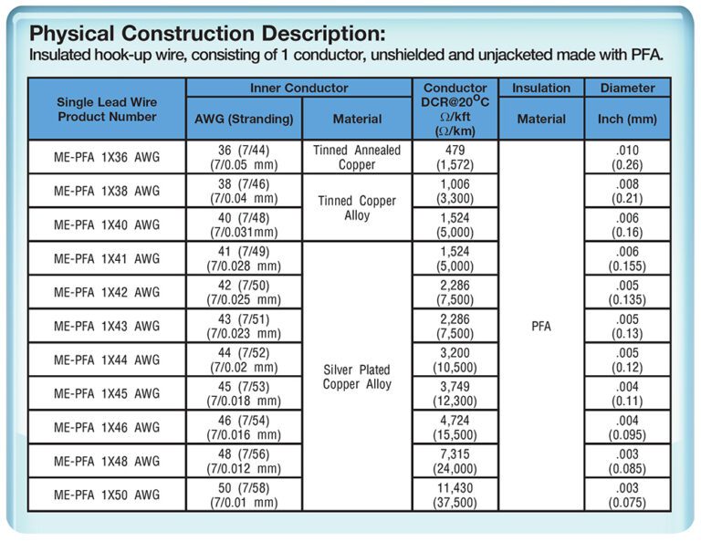 Medical Cable Solutions Proterial Cable America, Inc.