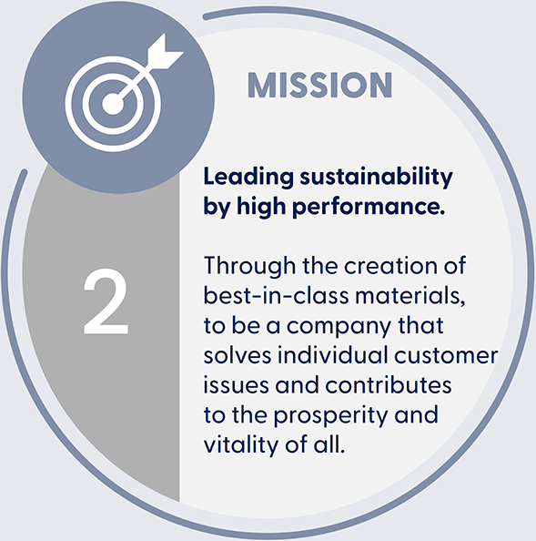 Mission Values - Mission: Leading sustainability by high performance