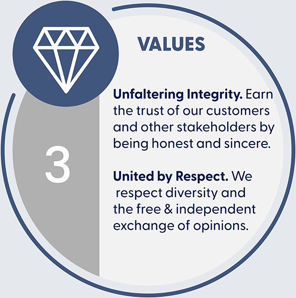 Mission Values - Value: Unfaltered Integrity and United by Respect