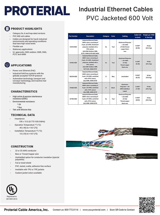 Industrial Ethernet Cables Line Card Resources