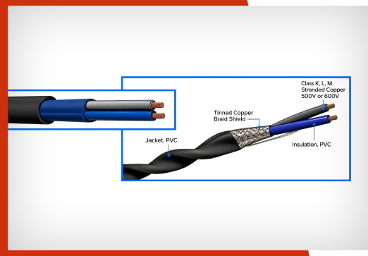 Cutaway of a shielded twisted-pair cable showing a black PVC jacket, tinned copper braid shield, blue PVC insulation, and stranded copper conductors rated 500V or 600V, with an inset cross-section of two insulated conductors.