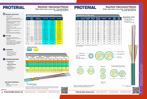 NanoCore Micro Distribution Cable Spec Sheet - Image